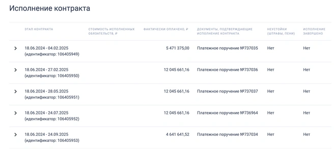 Источник: zakupki.gov.ru