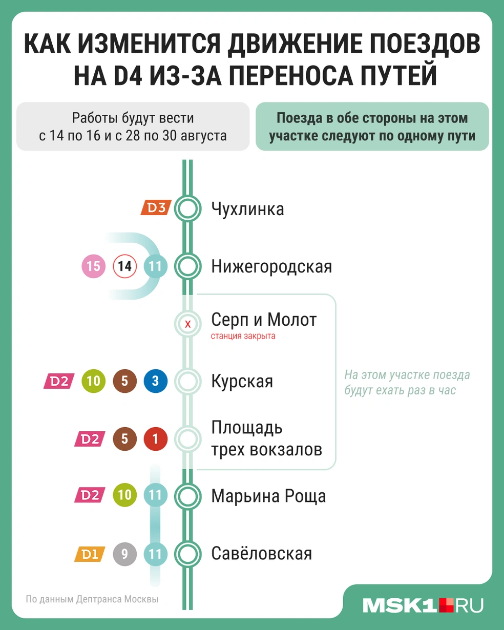 Источник: Мария Романова / MSK1.RU