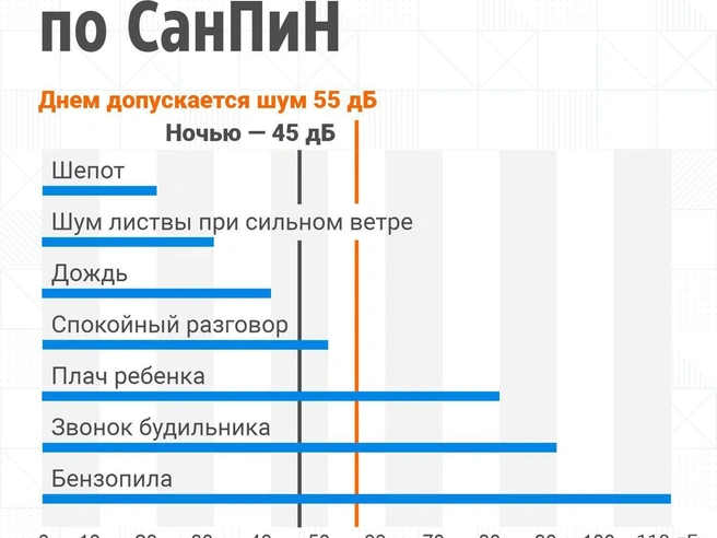 Источник: Юрий Орлов / Городские медиа