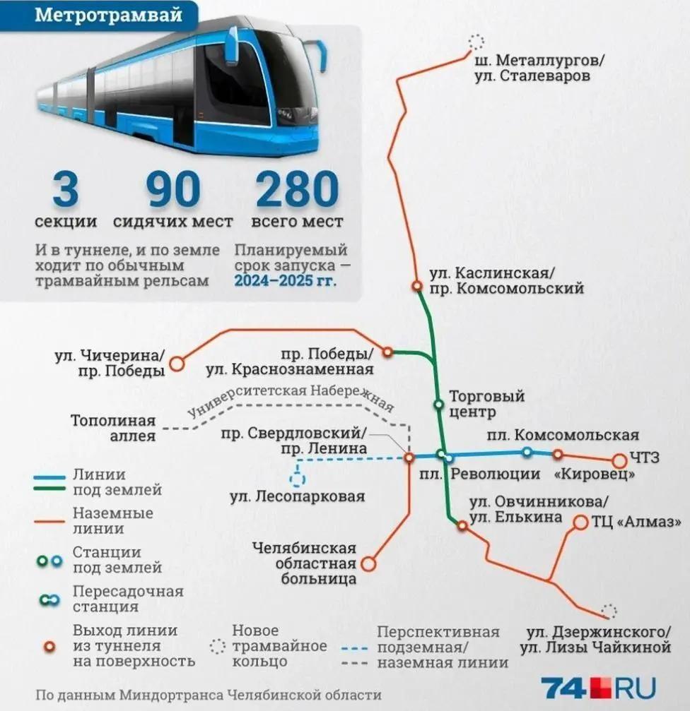 Справа — то, как схема метротрама выглядела в 2021 году, когда ее впервые презентовал губернатор Алексей Текслер. Слева — текущий вариант, линии заметно сократились | Источник: Полина Авдошина