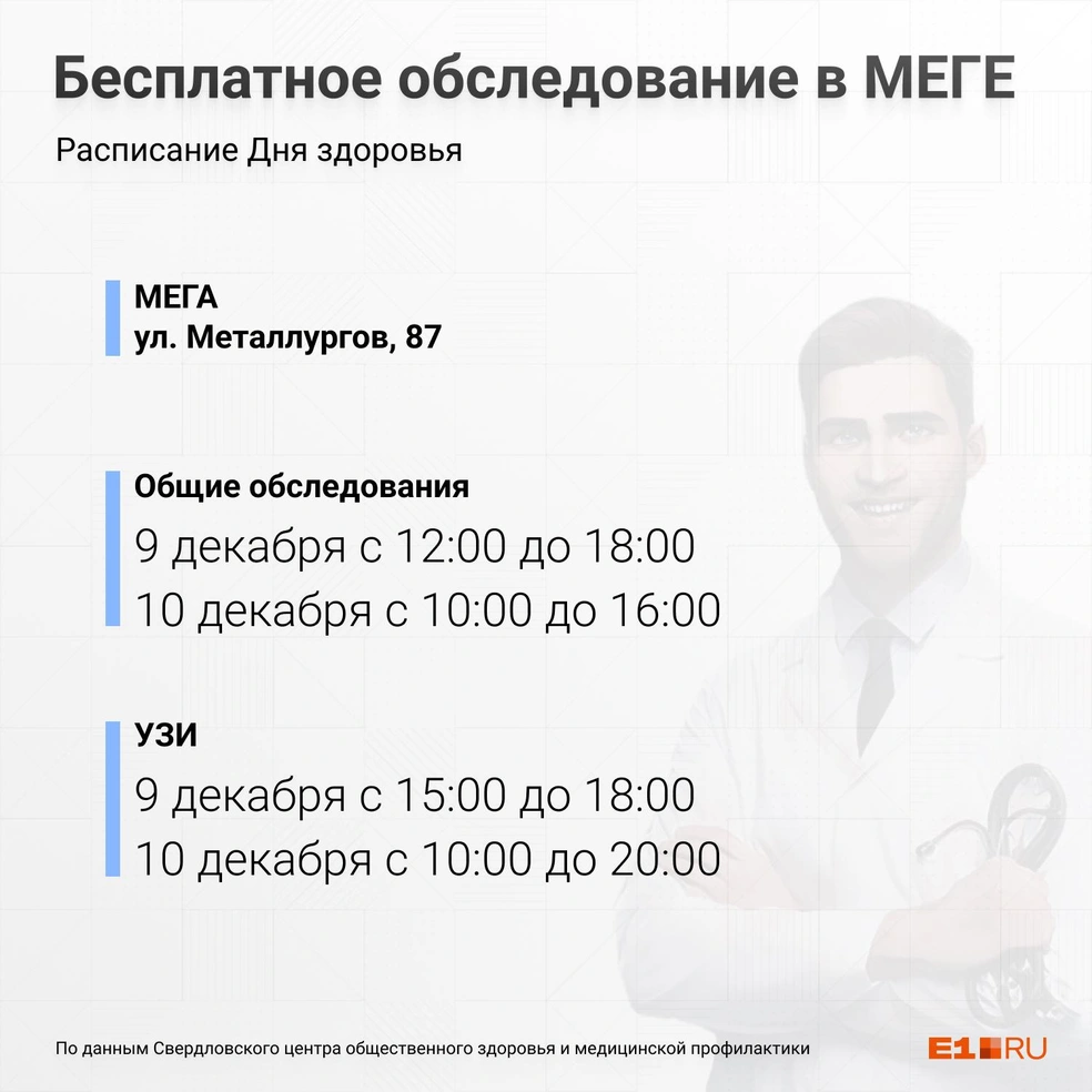 В Екатеринбурге можно бесплатно проверить здоровье в ТРЦ Мега 9 и 10  декабря 2022 г - 7 декабря 2022 - Е1.ру