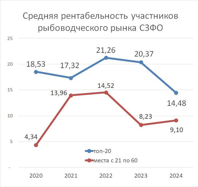 Источник: «Фонтанка.ру»