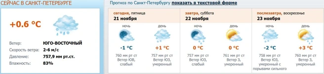 Источник: meteo.nw.ru