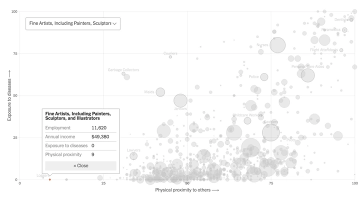 Источник: NY Times