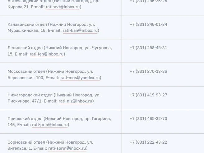 Источник: администрация Нижнего Новгорода