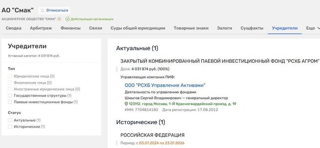 Источник: Rusprofile.ru