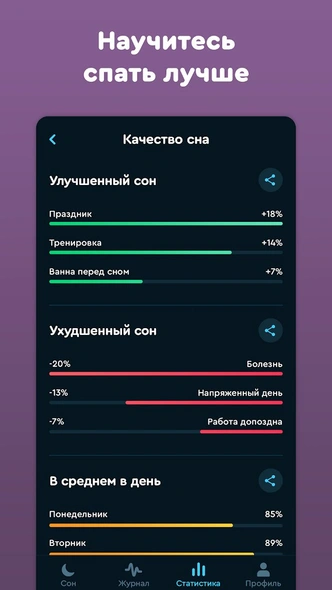 5 удобных приложений, которые помогут тебе следить за здоровьем