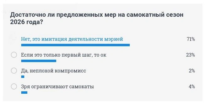 Источник: 74.RU