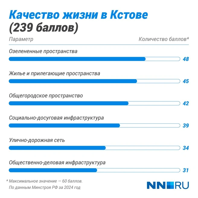 Источник: Полина Авдошина / Городские медиа