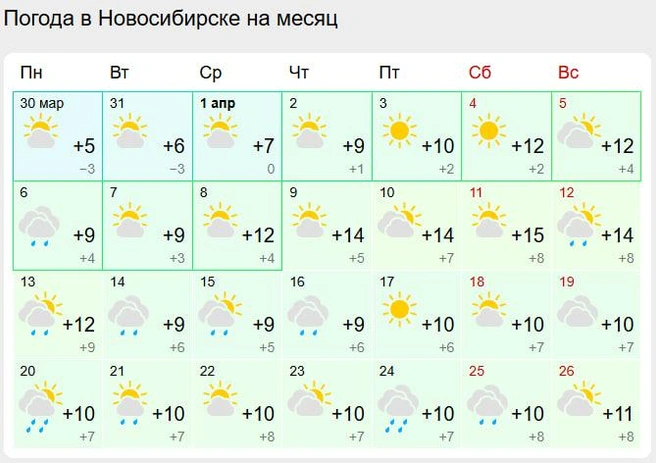 Значительно потеплеет к середине апреля | Источник: gismeteo.ru