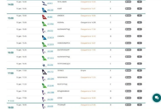 Источник: Онлайн табло Домодедова