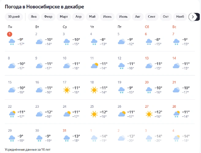 «Яндекс.Погода» предупреждает горожан о теплом декабре | Источник: yandex
