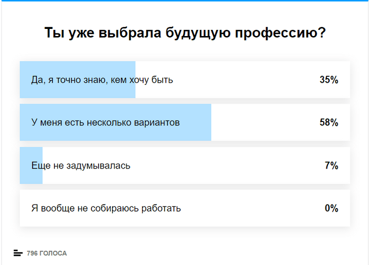 На кого пойти учиться в году: лучшие направления и способы обучения