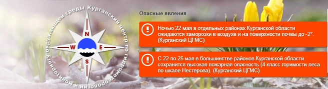 Источник: kurganpogoda.ru