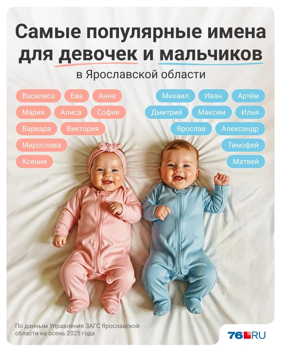Список самых популярных имен для мальчиков и девочек в Ярославкой области | Источник: Полина Авдошина / Городские медиа