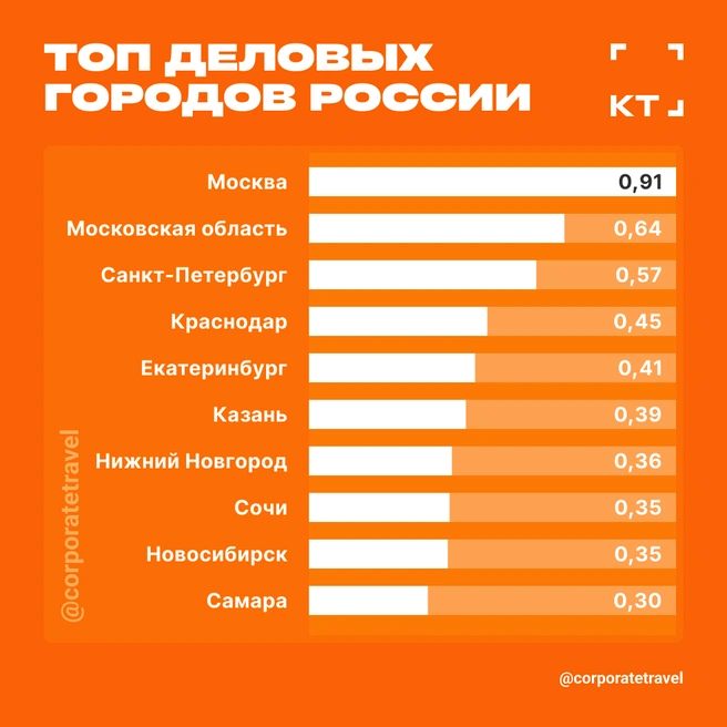 Источник: corptravel.ru