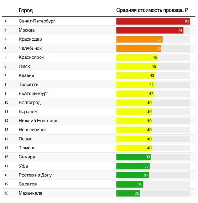 Теперь рассчитать, сколько будет стоить дорога, можно и в приложении 2ГИС | Источник: пресс-служба 2ГИС