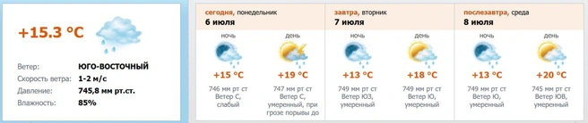 Скриншот с meteo.nw.ru