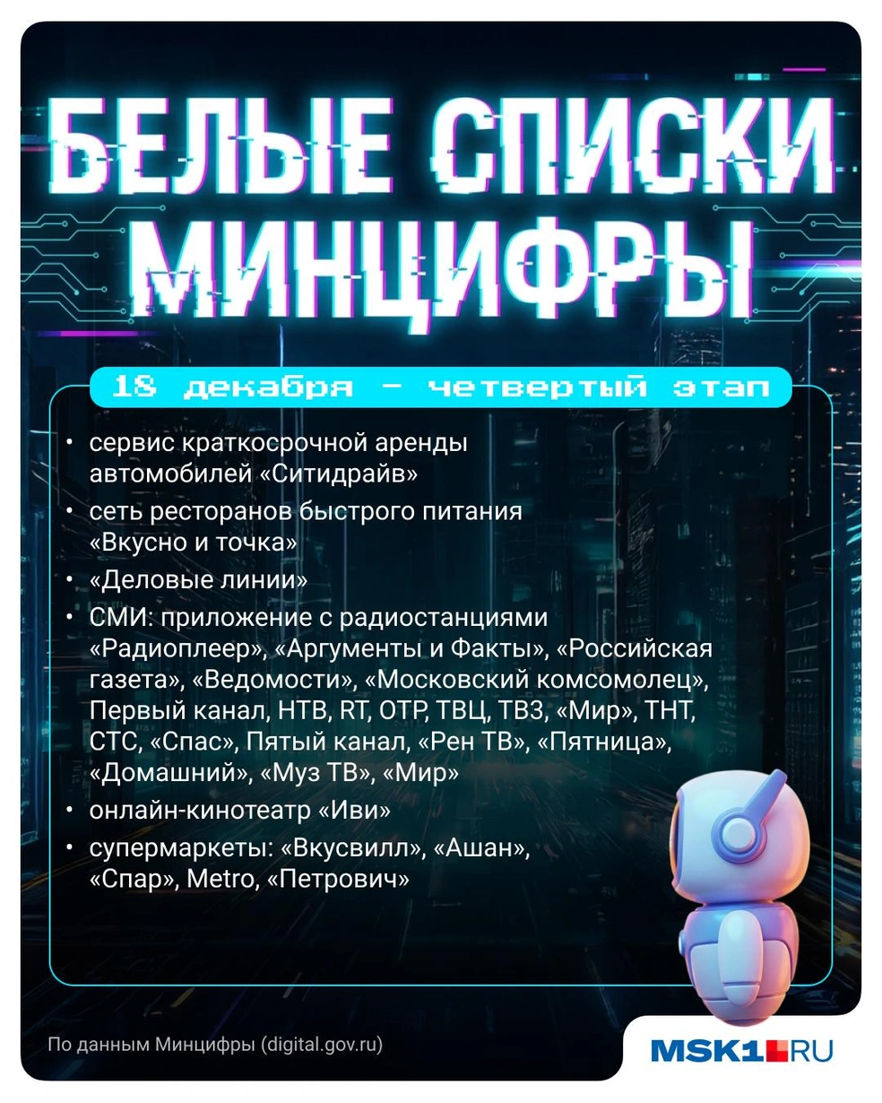 Четвертый этап пополнения «белого списка» | Источник: Городские медиа / Полина Авдошина