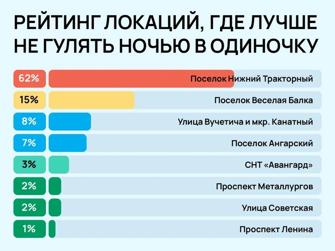 Убедительный лидер данного рейтинга налицо | Источник: Алия Кочеткова