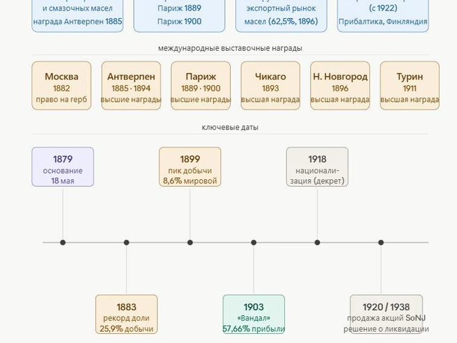 Источник: Большая Российская Энциклопедия 2004-2017