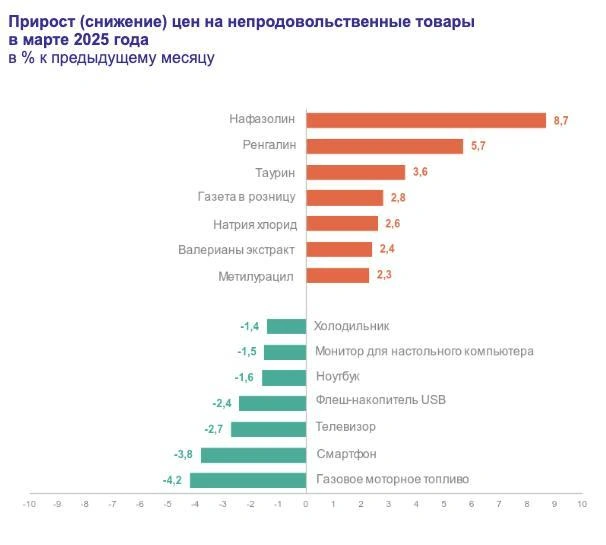 Источник: Росстат