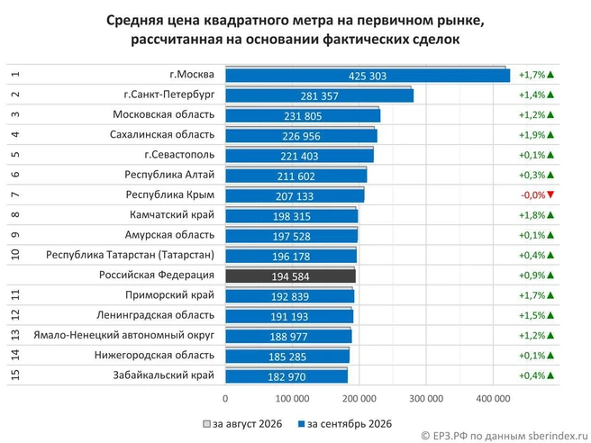 Источник: t.me/erzrf
