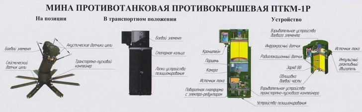 Как работает «умная» противотанковая мина ПТКМ-1Р (видео)