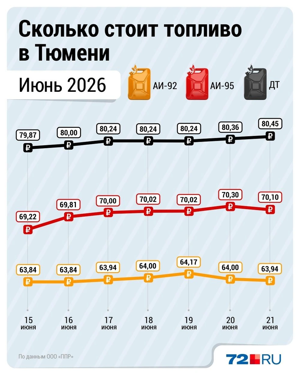 Источник: Дмитрий Гладышев / 72.RU 