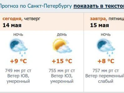Источник: скриншот с meteo.nw.ru