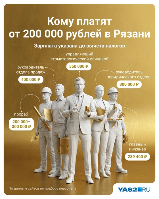 Так выглядят самые высокооплачиваемые вакансии в Рязани | Источник: Полина Авдошина / Городские медиа