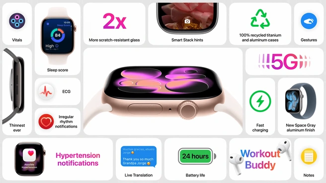 Источник: Apple