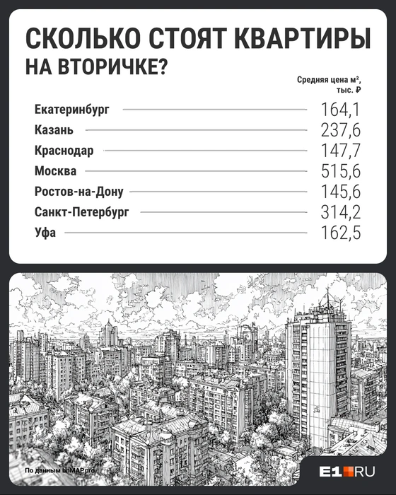 Источник: Филипп Сапегин / E1.RU