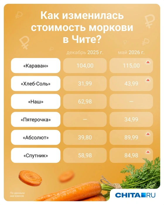 Источник: Евгения Бикунова / Городские медиа