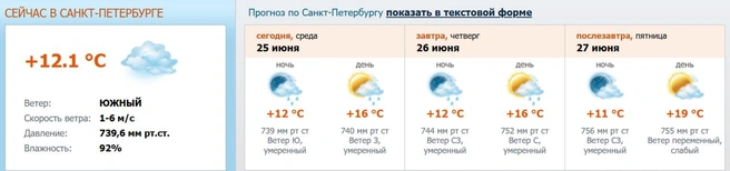 Источник: meteo.nw.ru