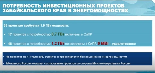 Некоторые проекты включены в Схему и программу развития электроэнергетики | Источник: forumvostok.ru