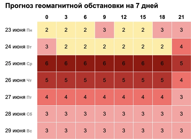 В ближайшие несколько дней метеозависимым не позавидуешь | Источник: My-calend.ru