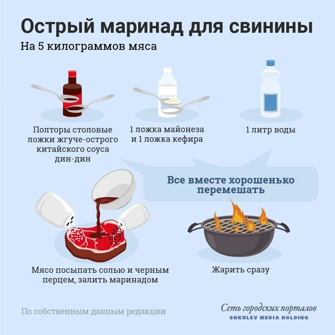 Для тех, кто любит поострее | Источник: Николай Гурьянов, Евгения Бикунова