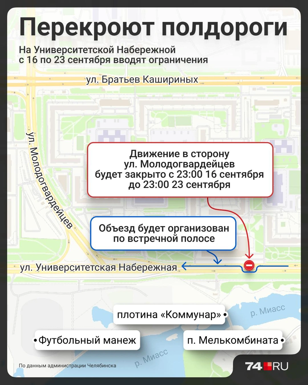 Источник: Семен Казьмин