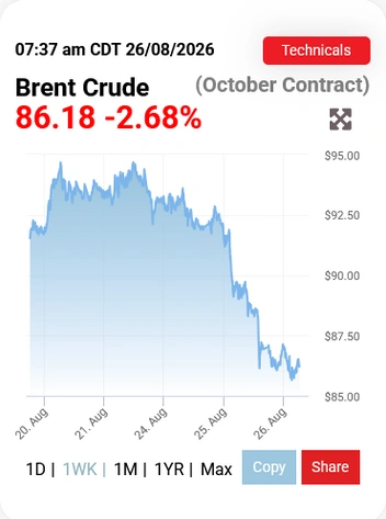 Источник: oilprice.com
