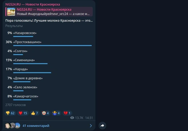Всего в опросе принимали участие восемь брендов из тех, что чаще называли пользователи | Источник: Скриншот @ngs24_krsk / Telegram