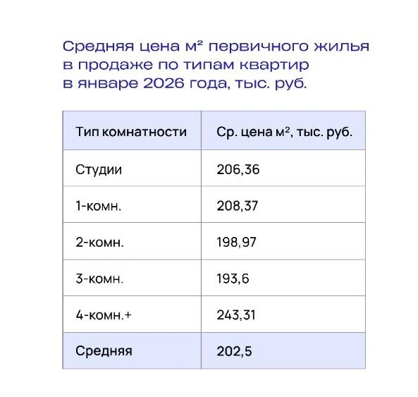 Источник: Объектив.РФ