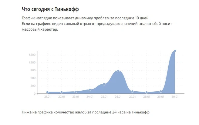 Источник: Сбой.рф