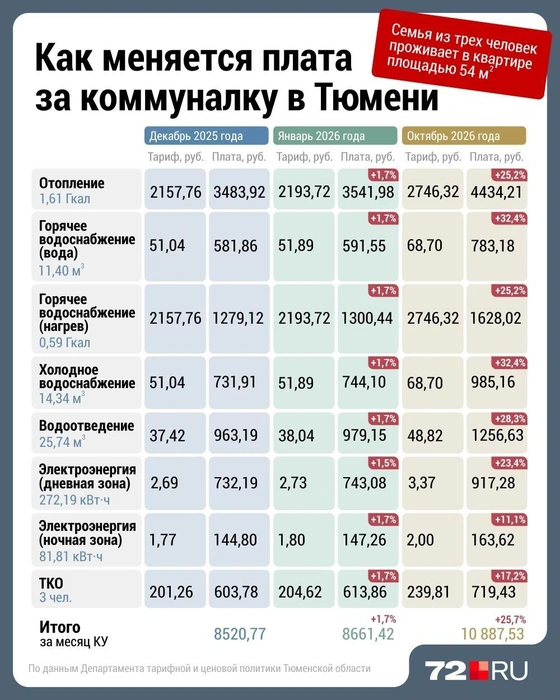 Примерный расчет изменений в платежке | Источник: Ифографика: Дмитрий Гладышев / Городские Медиа