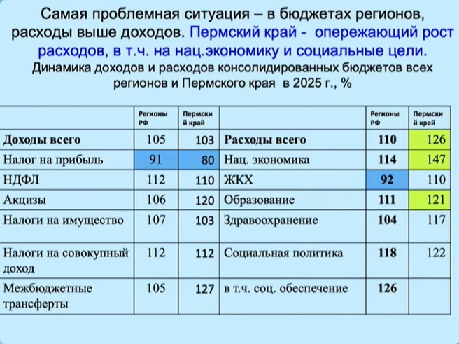Источник: доклад Натальи Зубаревич
