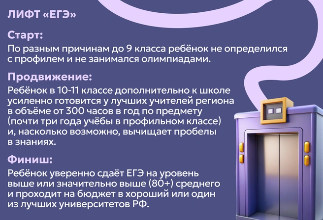 Отступать некуда и некогда: успеваем за год получить 300+ часов профильной подготовки по каждому предмету дополнительно к школе и поступаем на бюджет | Источник: Ирина Калмыкова