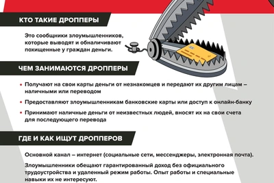 Двое молодых жителей Десногорска стали фигурантами дел о дропперстве