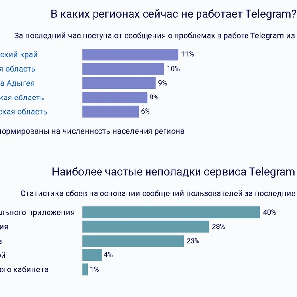 Источник: detector404.ru