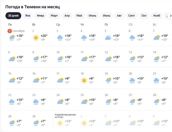Прогноз погоды на месяц от «Яндекса»  | Источник: pogoda / yandex.ru