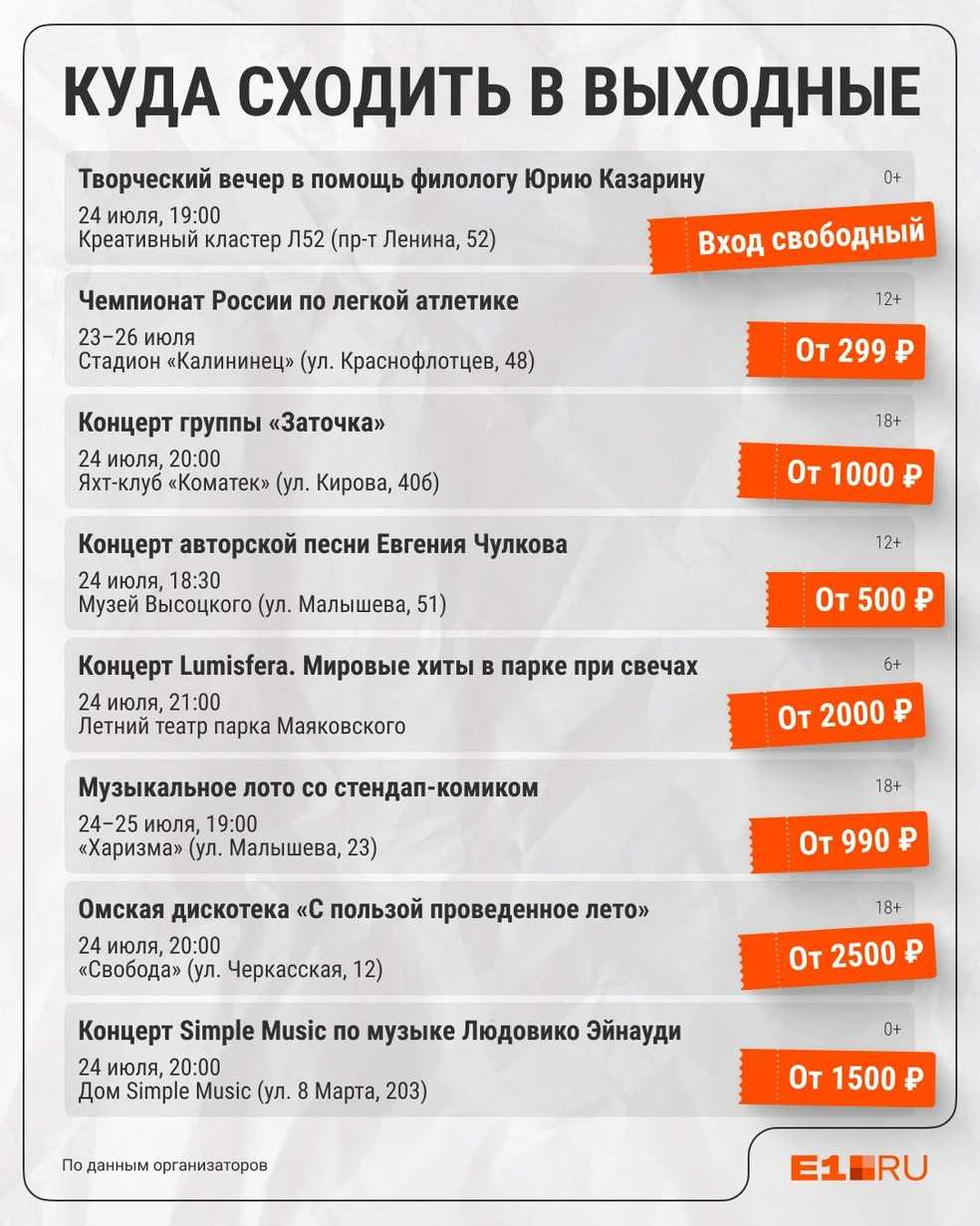 Источник: Филипп Сапегин / E1.RU